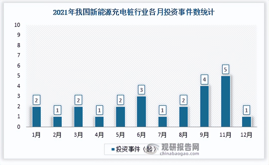 新一轮充电桩投资计划,新能源充电桩投资回报