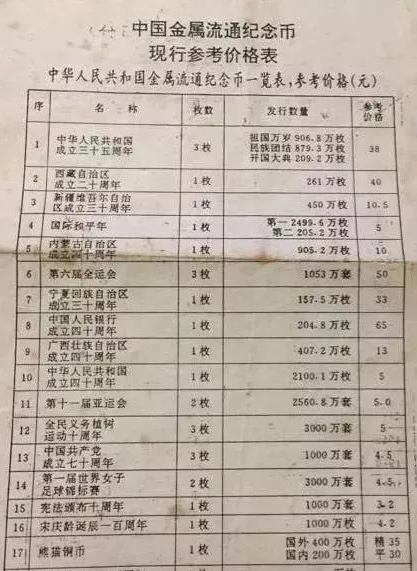 宁夏自治区成立50周年金银币,宁夏纪念币全新价格表