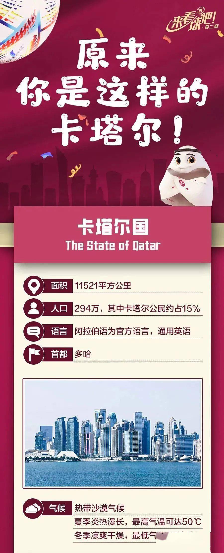 卡塔尔世界杯必备知识,2022卡塔尔世界杯恶补知识