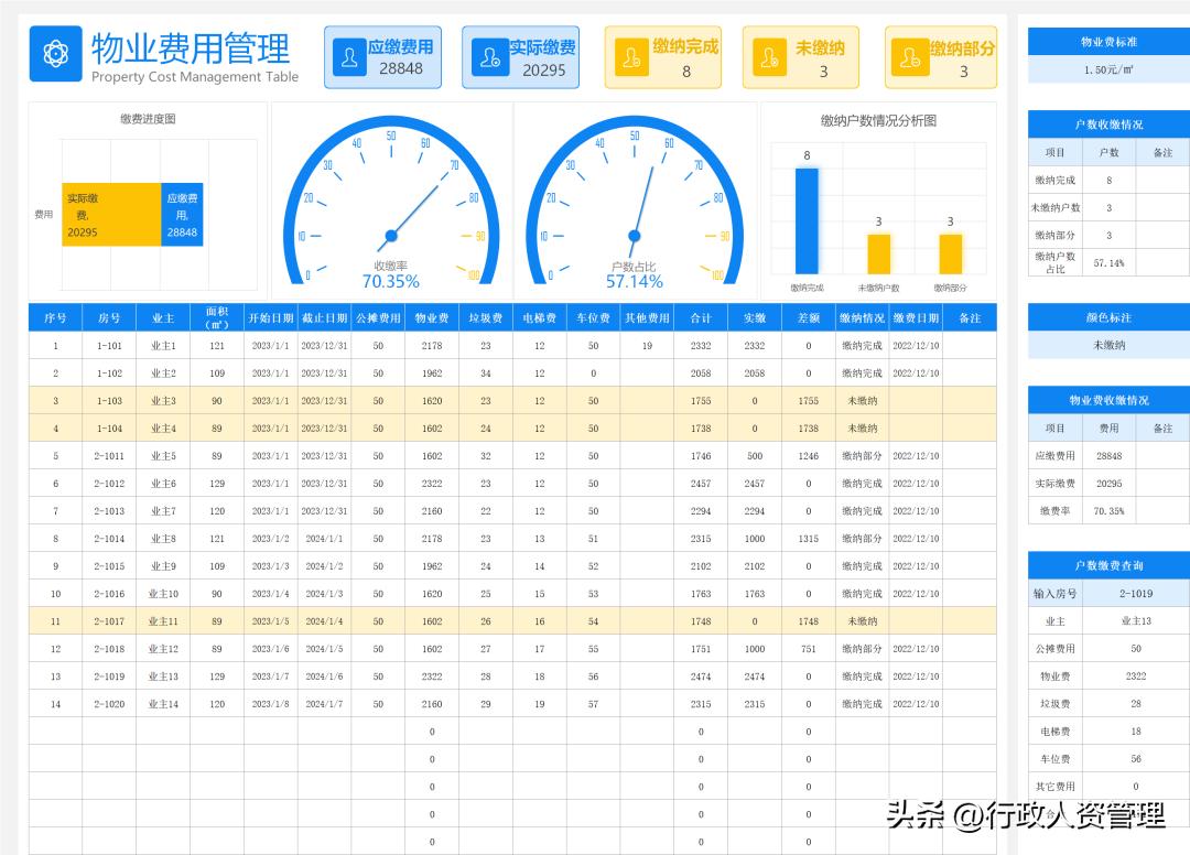 物业管理服务实操教程,物业管理服务培训计划资料