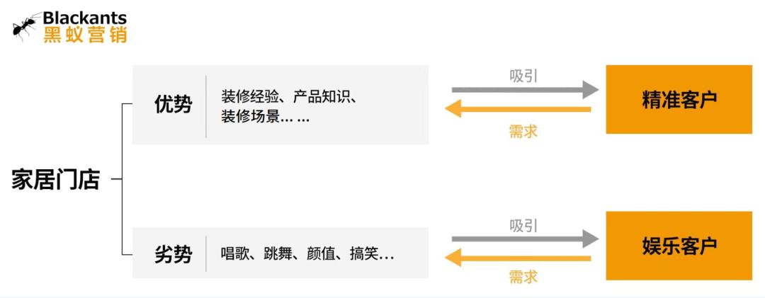 同城实体店引流爆款视频,店铺爆款引流在什么地方投放