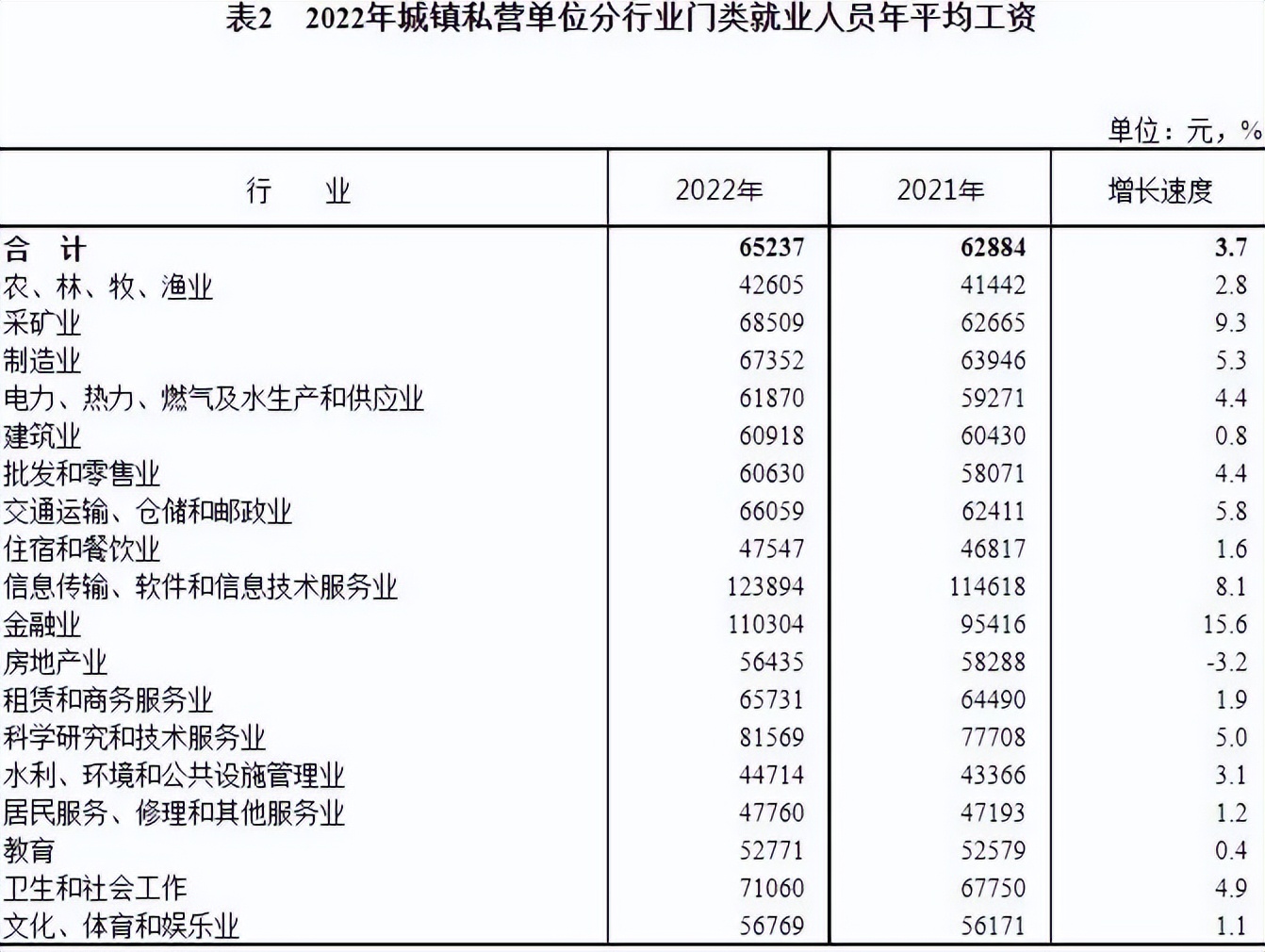 快递小哥的工资一般是多少,快递小哥平均一个月能挣多少钱