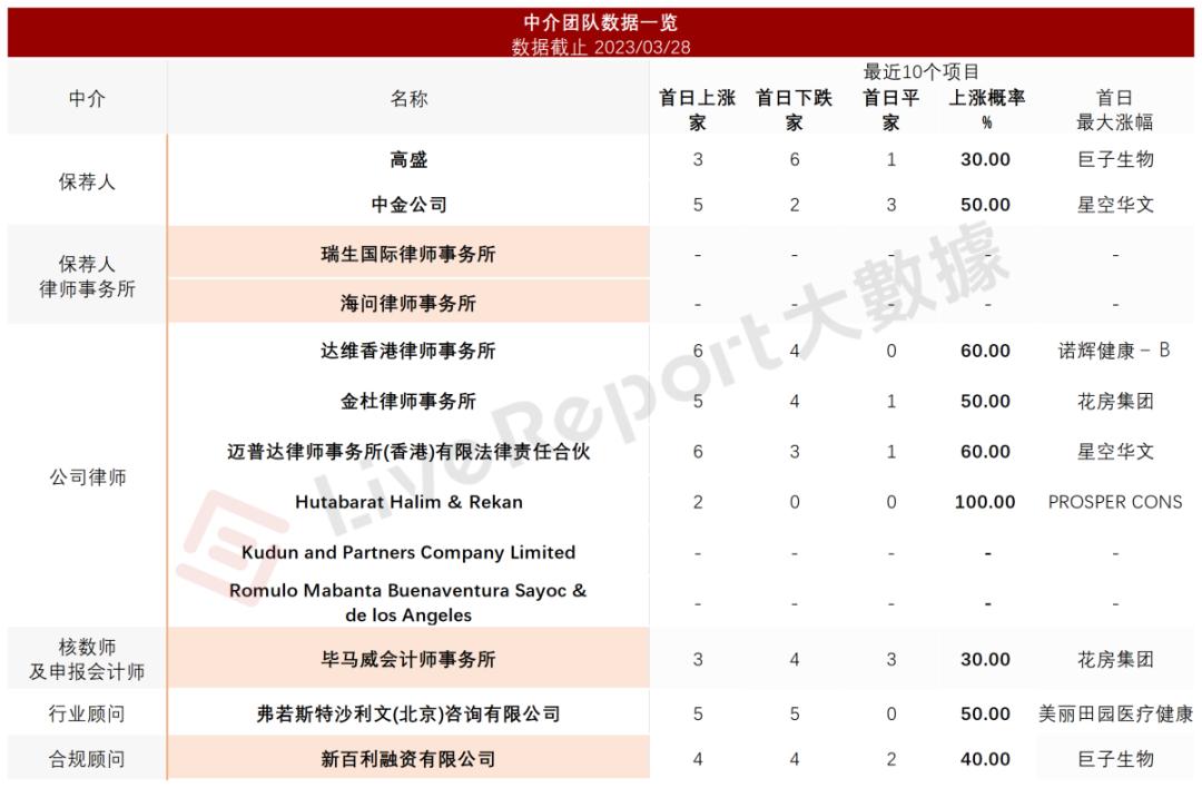 货拉拉2023年全年营收,货拉拉未来5年估值