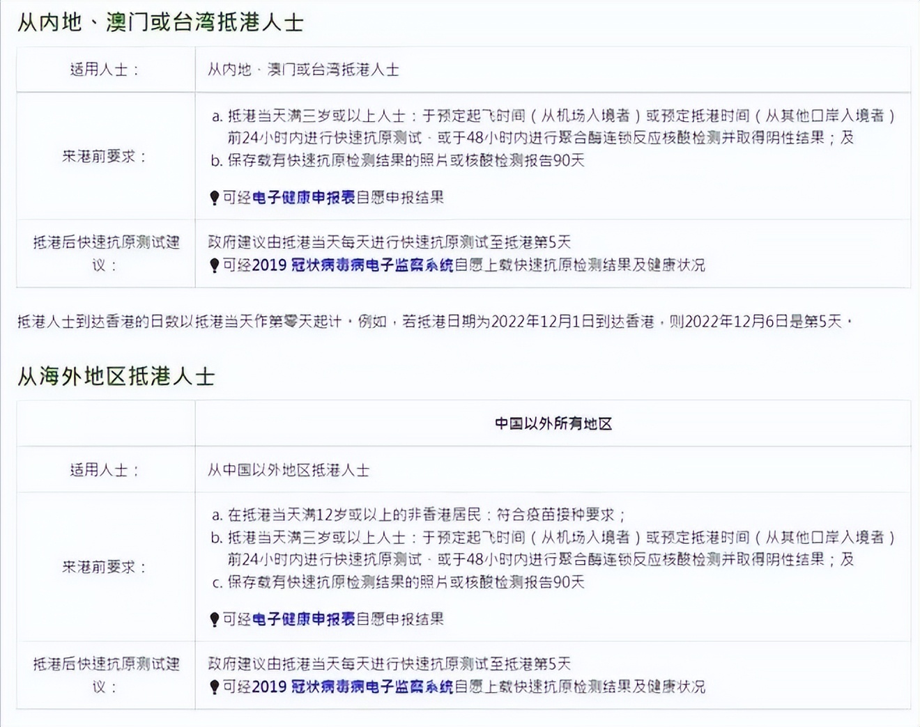 中国赴美国航班最新政策解读,近期各国入境政策航班动态汇总