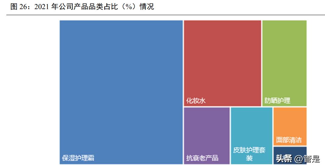 贝泰妮研究报告：成分技术支撑品牌优势，树立敏感肌护肤专业形象