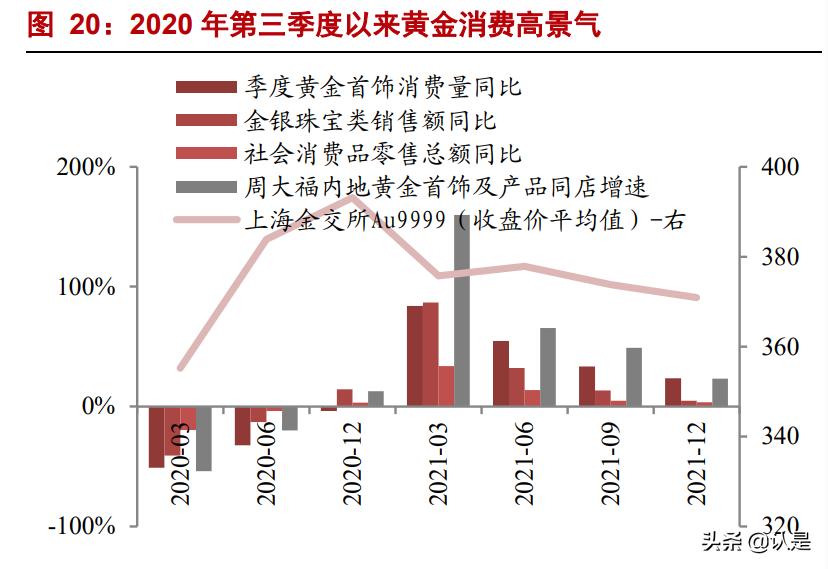 周大福报告,周大福分析报告