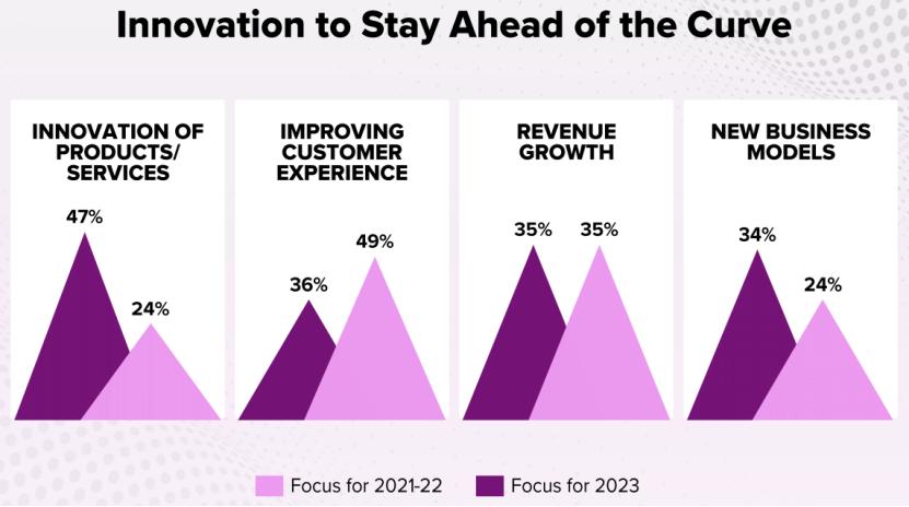2023年零售商业趋势,2022零售行业发展