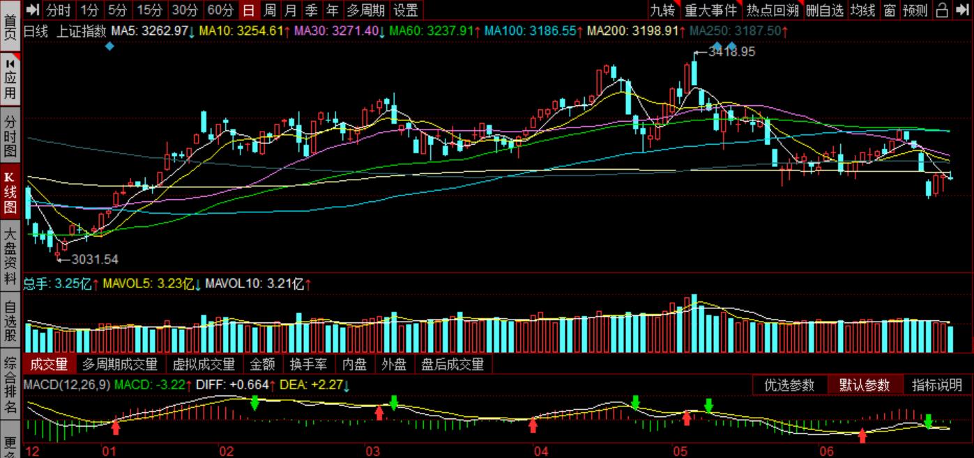 最稳妥的投资理财产品,最稳妥的投资理财