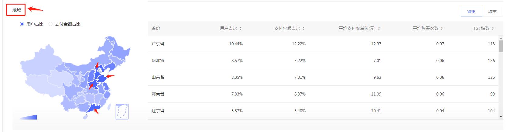 拼多多搜索推广流量分配怎么调,拼多多直播推广100块多少流量