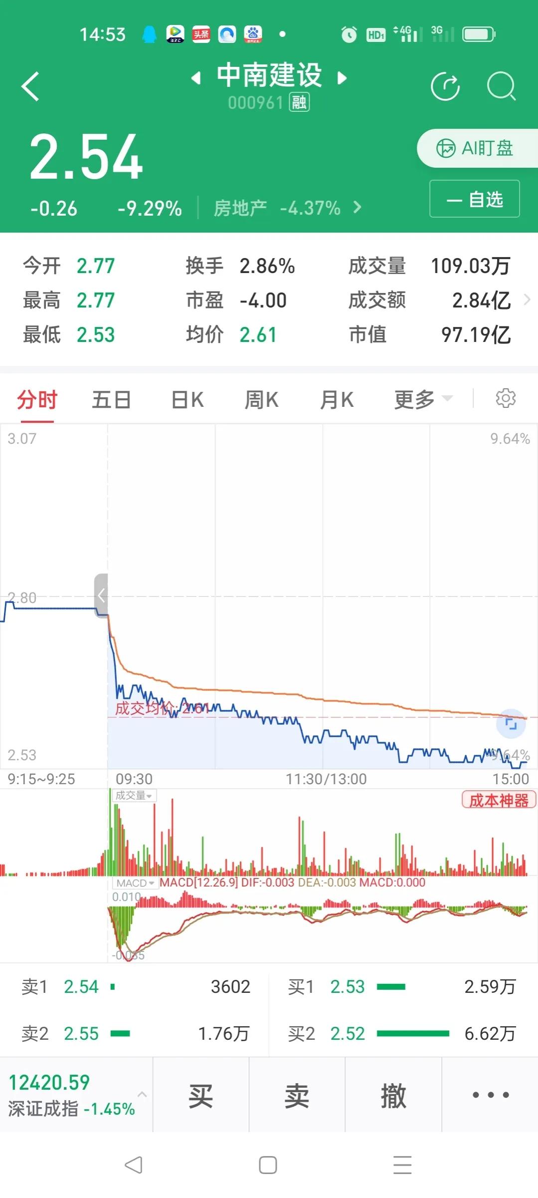 中南建设st复盘会跌停吗,中南建设st后多久退市