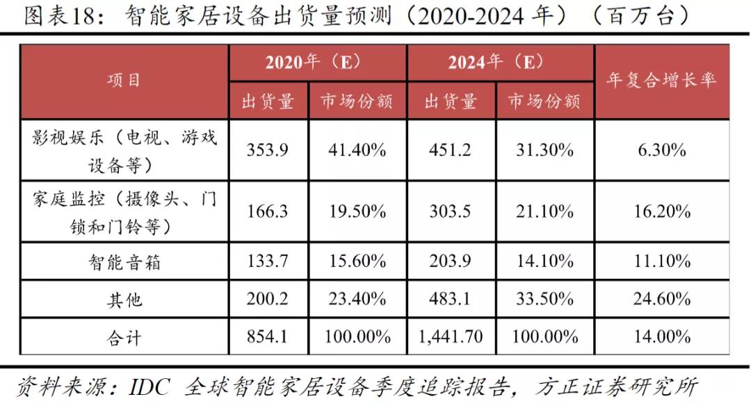 智能摄像机连接,摄像机无线传输解决方案