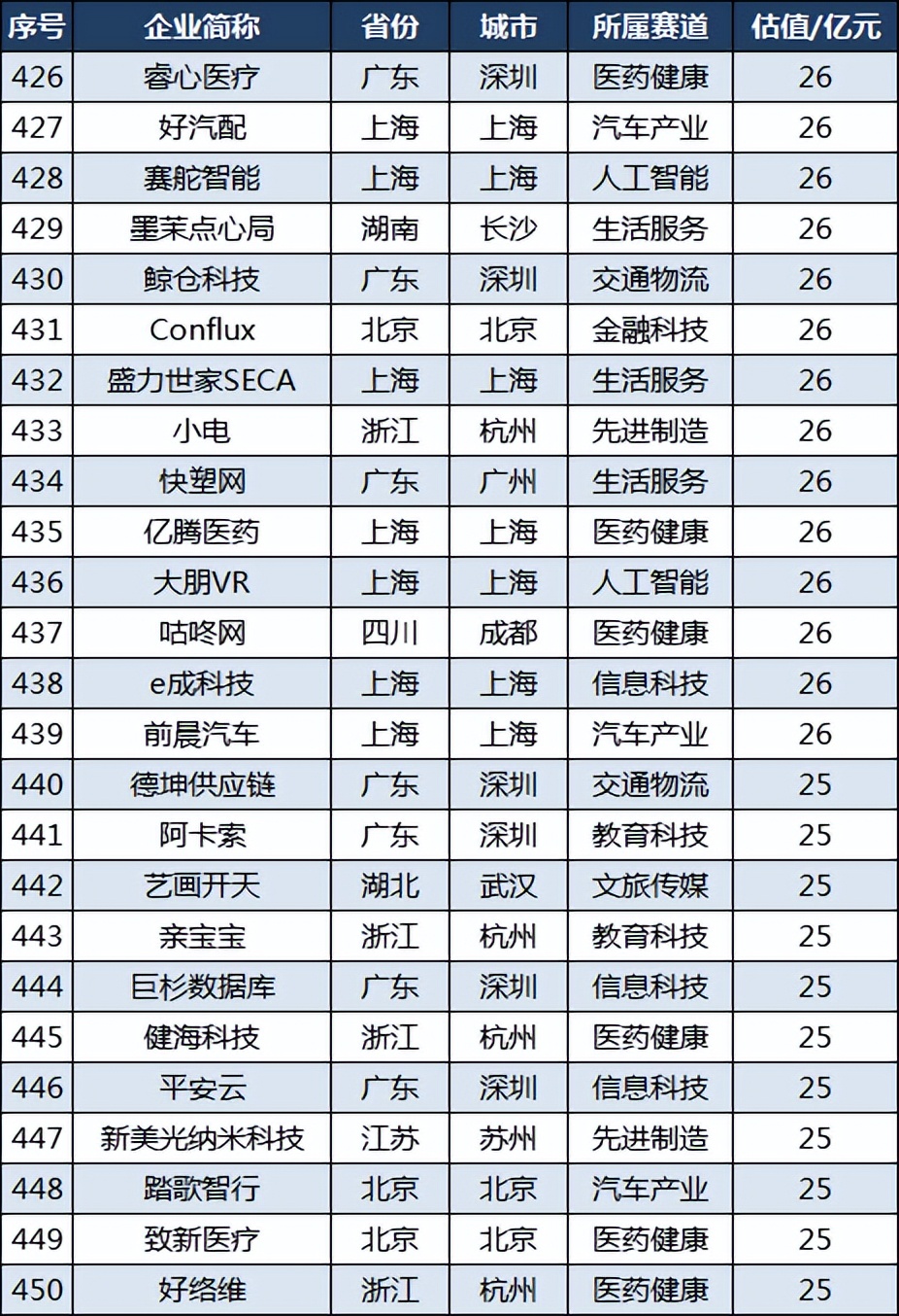 中国隐形独角兽企业500强名单,中国隐形独角兽500强浙江