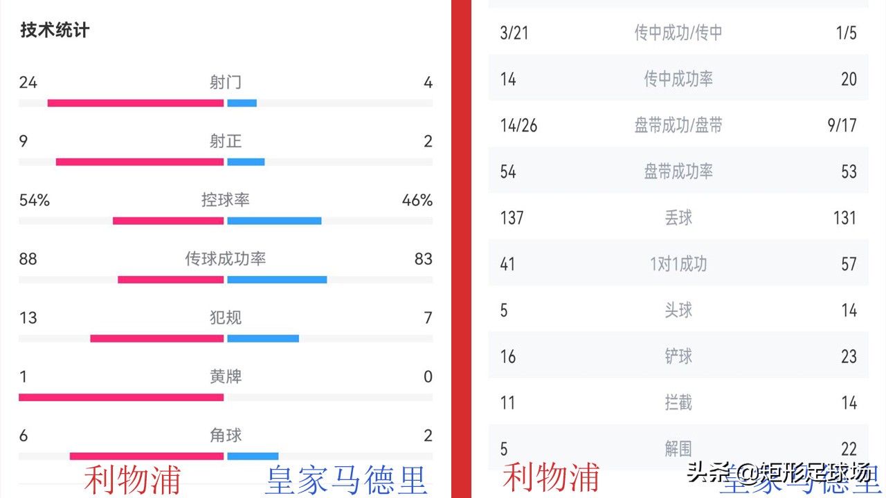 防守反击法国队,穆里尼奥安切洛蒂