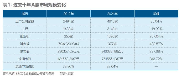 a股未来十年,a股二十年大事回顾