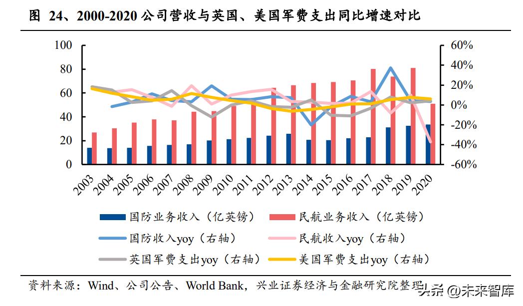 罗尔斯罗伊斯有大推力军用发动机,罗尔斯罗伊斯航空发动机公司