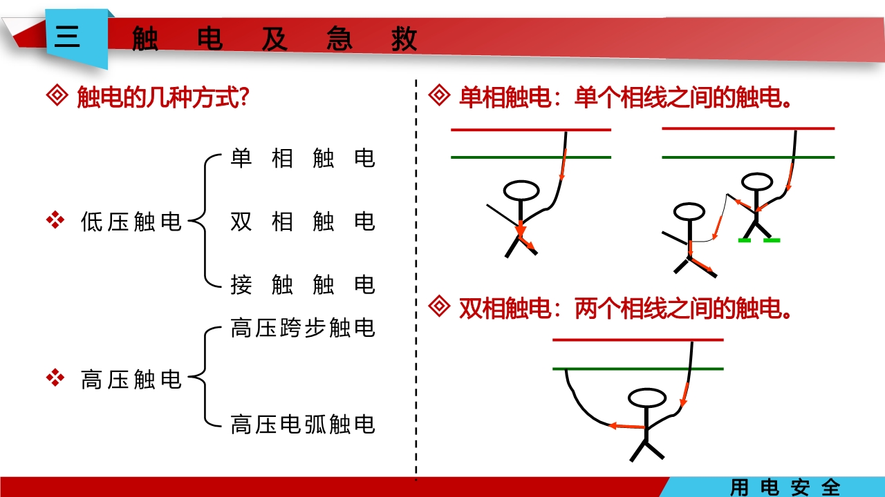 宸ュ巶瀹夊叏鐢ㄧ數鍩硅璇句欢ppt,鐢靛伐瀹夊叏鐢ㄧ數ppt妯℃澘