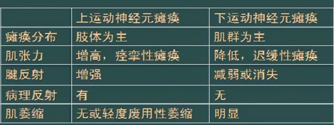脸部肌肉痉挛怎么自我恢复,肌肉痉挛怎么消除最快