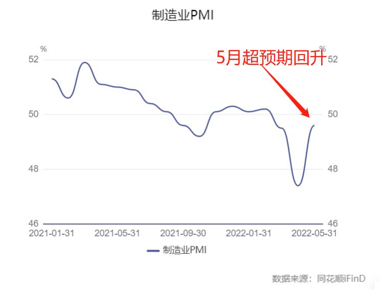 经济回暖与股市行情,中国股市显示出触底和复苏迹象