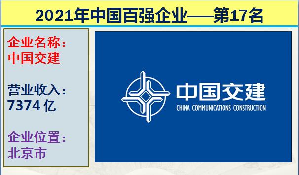2021年中国十大国企排行榜,2021中国企业营收前十