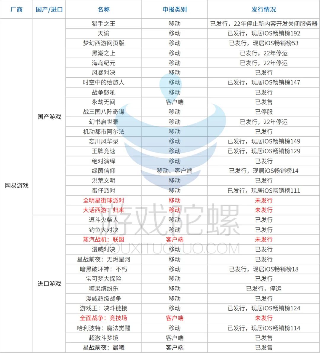 版号最新名单,版号介绍大全