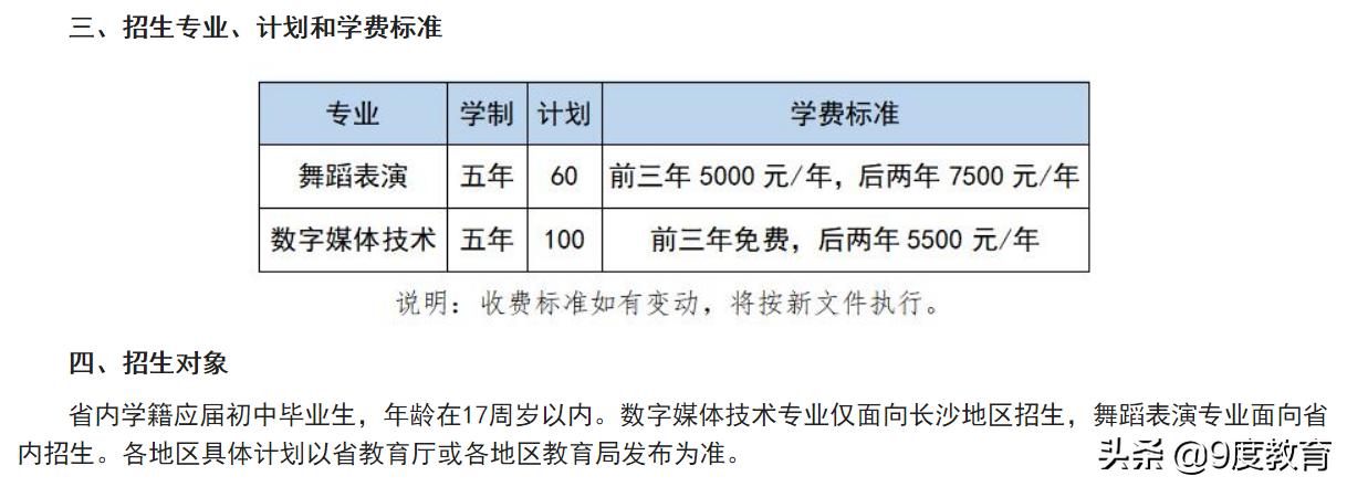 高中毕业上大专和初中毕业上大专,初中毕业上大专和高中毕业上大专