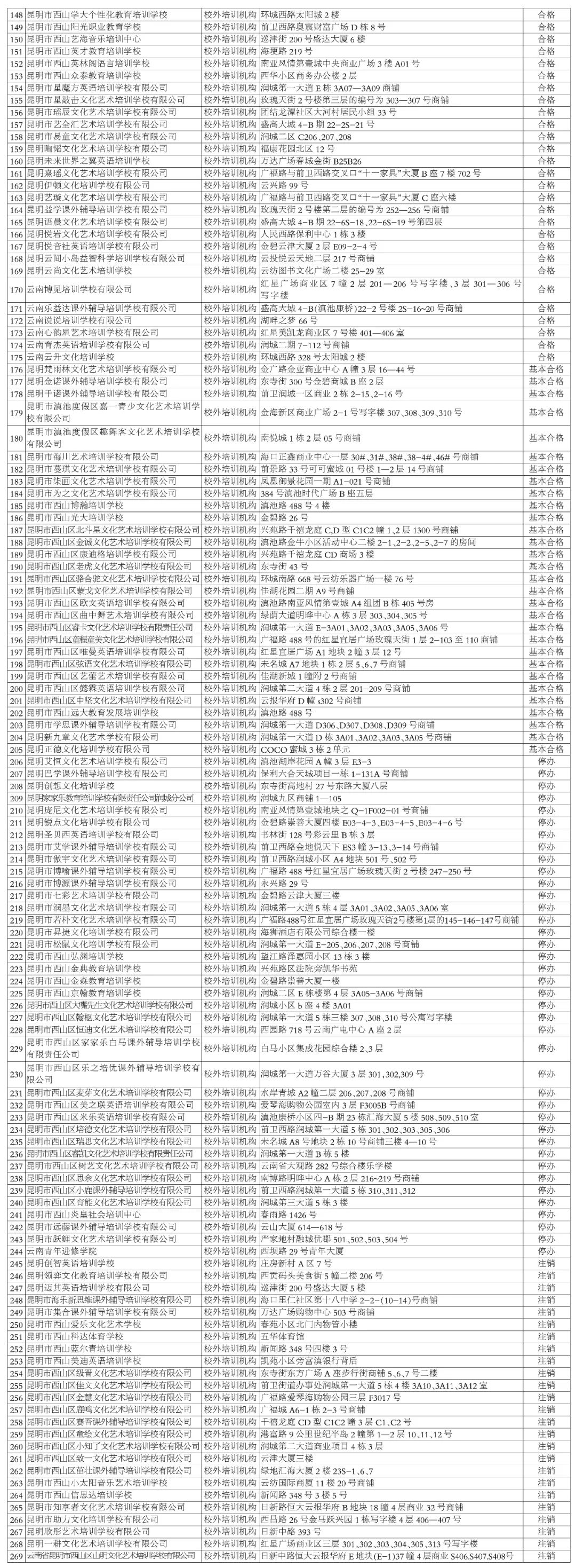 昆明校外培训课英语收费,昆明西山区校外培训