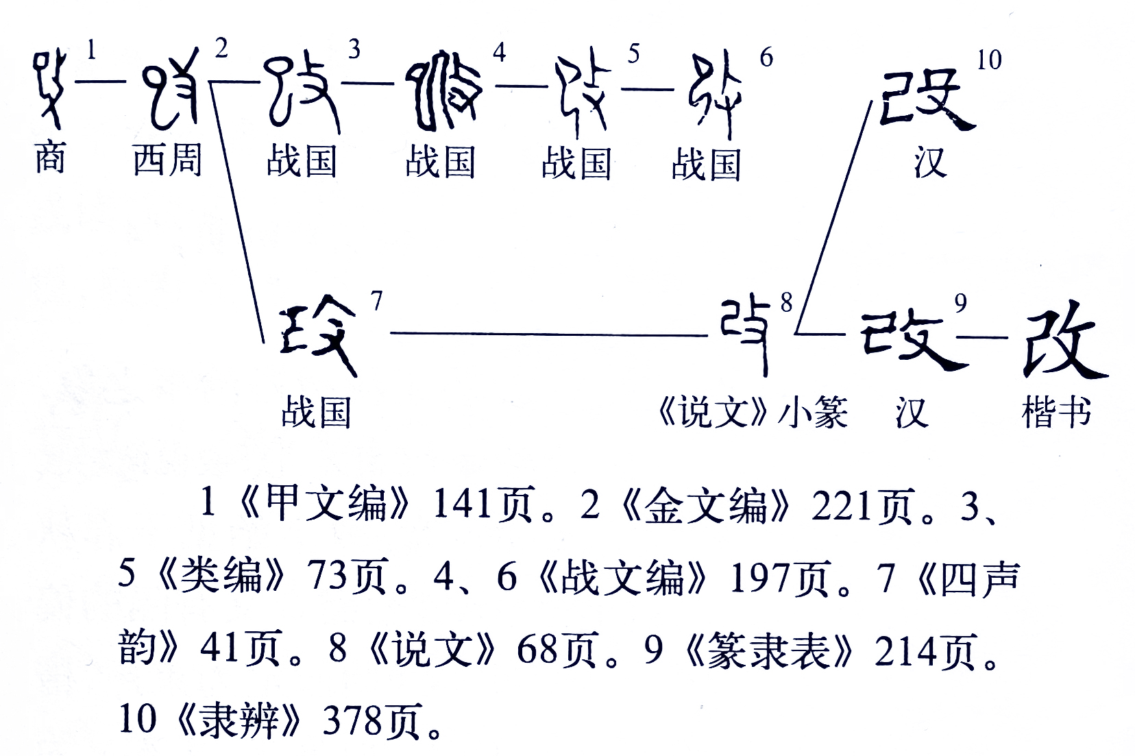 说文解字第598课,说文解字第58课