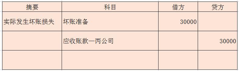 坏账的资产减值损失最后账务处理,初级会计应收款项减值和坏账准备