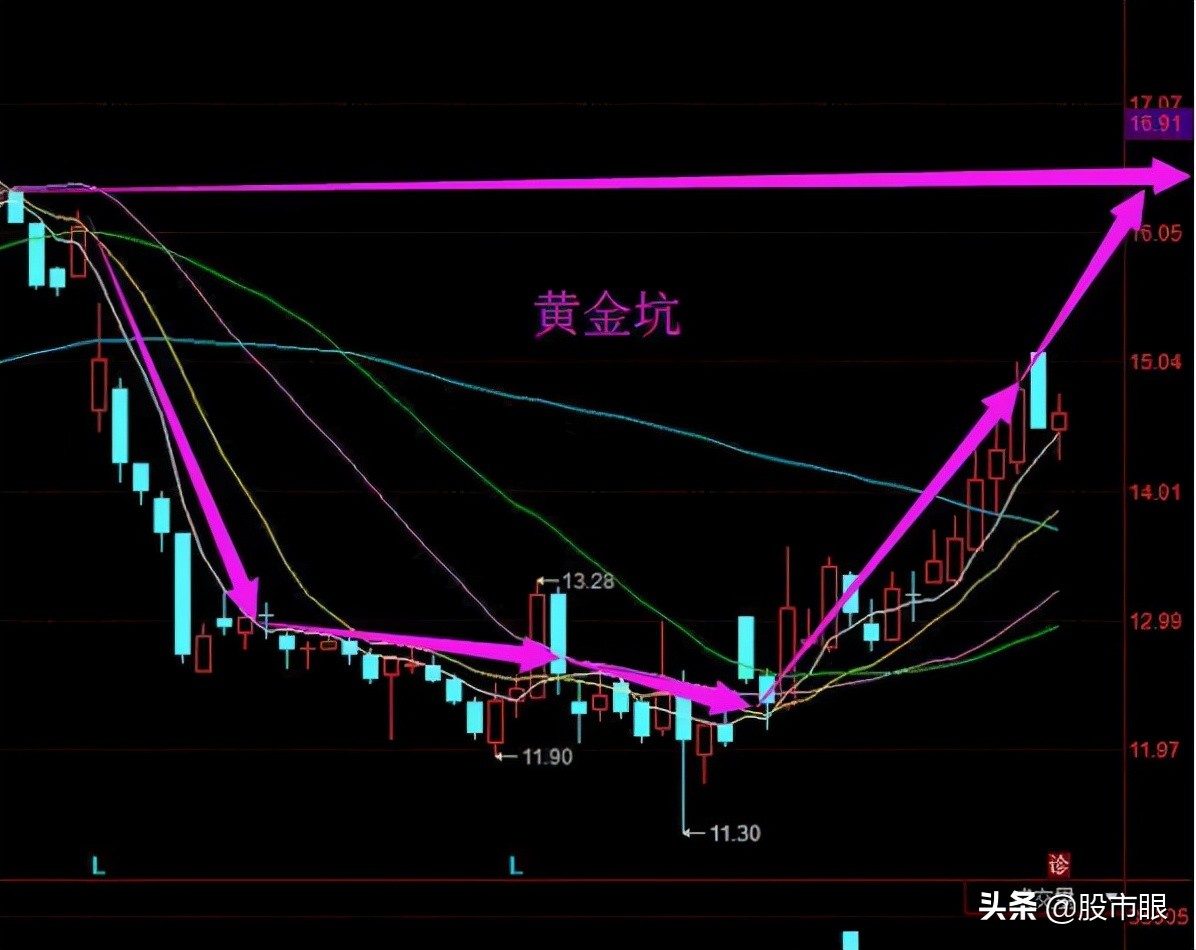 主力吸筹完毕的十大征兆,终于有人把主力洗盘手法讲透彻了