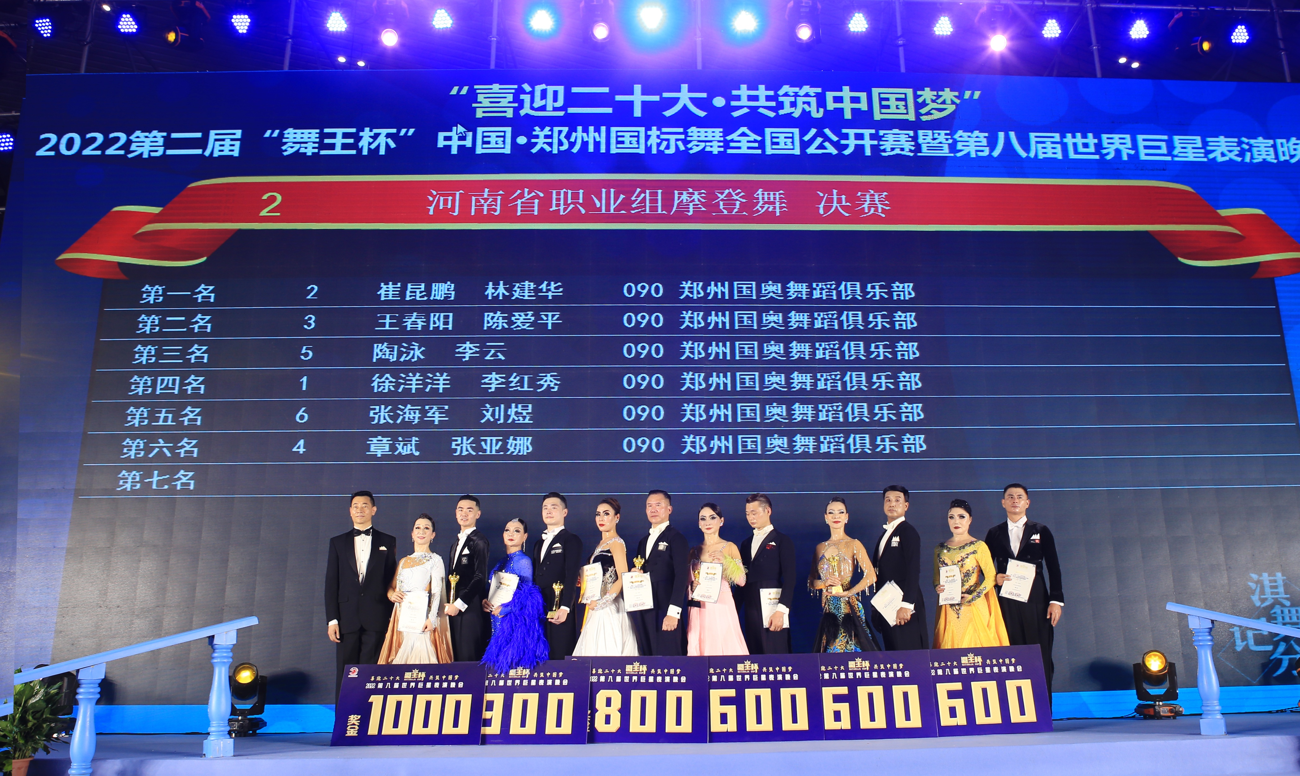 第二届舞王杯,第十届郑州国标舞公开赛