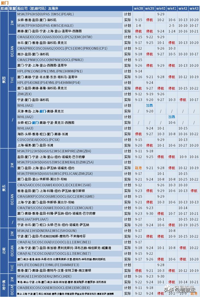 美西海运价格下跌,美西航线运价暴涨6倍