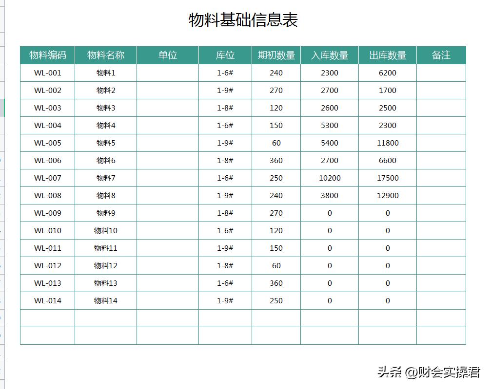 1分钟教会你出入库表格,会计出入库表格最简单的