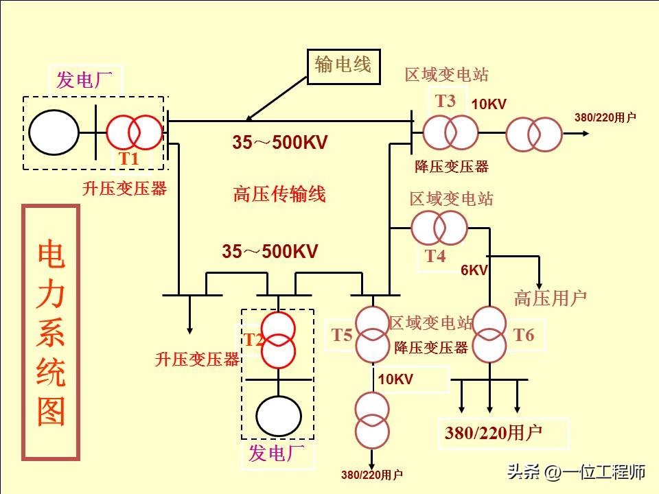 电气图和电路系统图,电气系统图识图详解