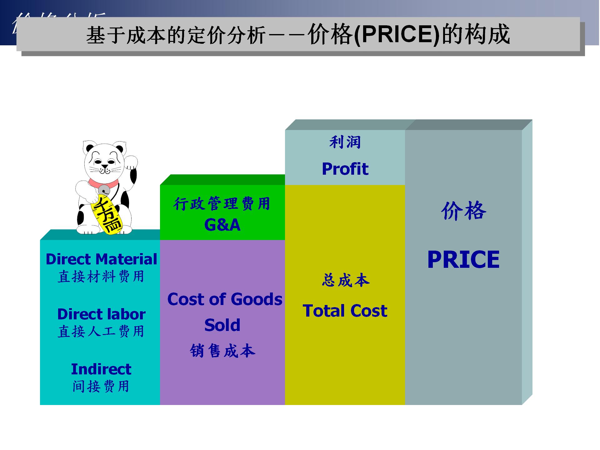 采购经理如何与供应商谈判,采购员与供应商谈判技巧