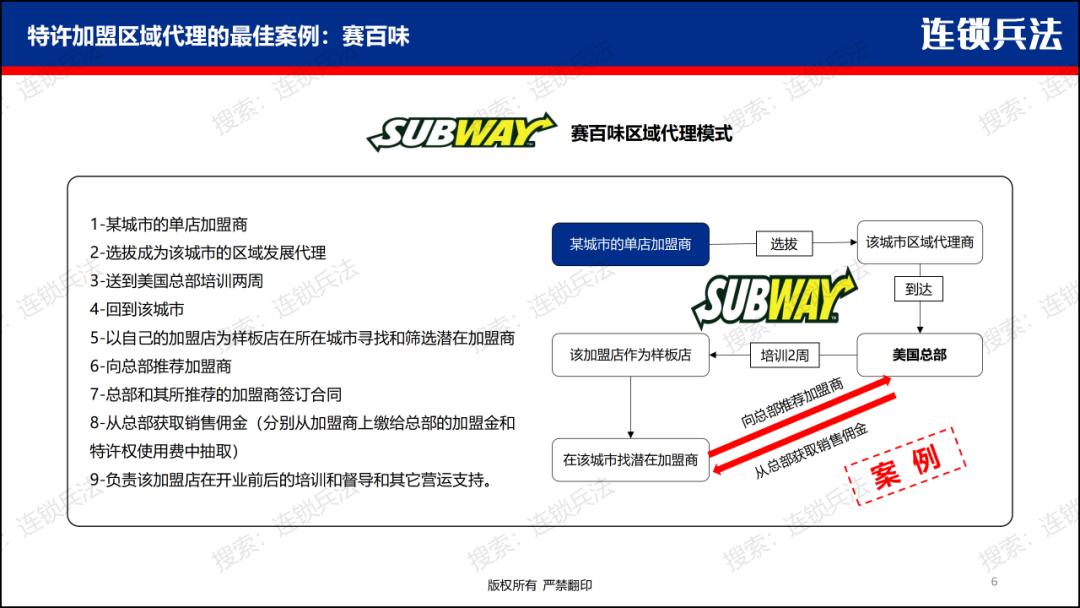 如何开拓加盟市场,怎么做特许加盟店