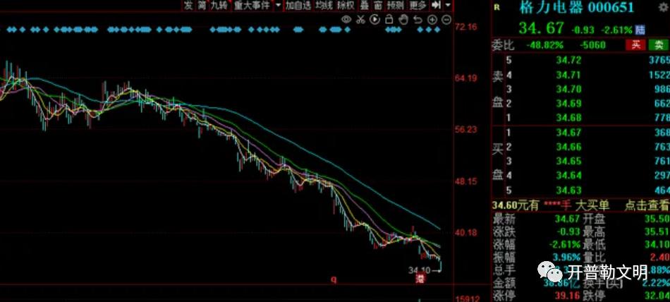 格力电风扇通电不转,格力空调外机不启动