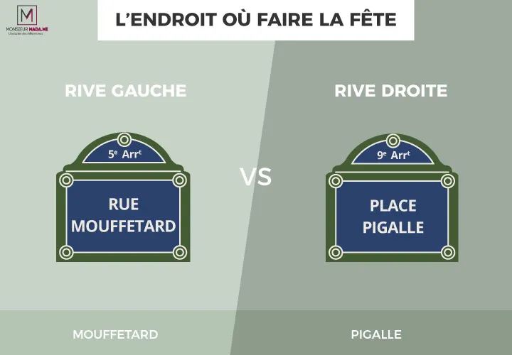 巴黎左岸伦敦右岸,巴黎左岸和右岸的距离