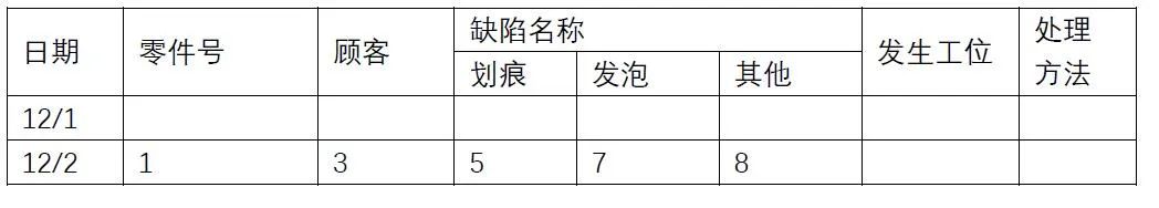 数据收集管理,检查表数据整理与分析