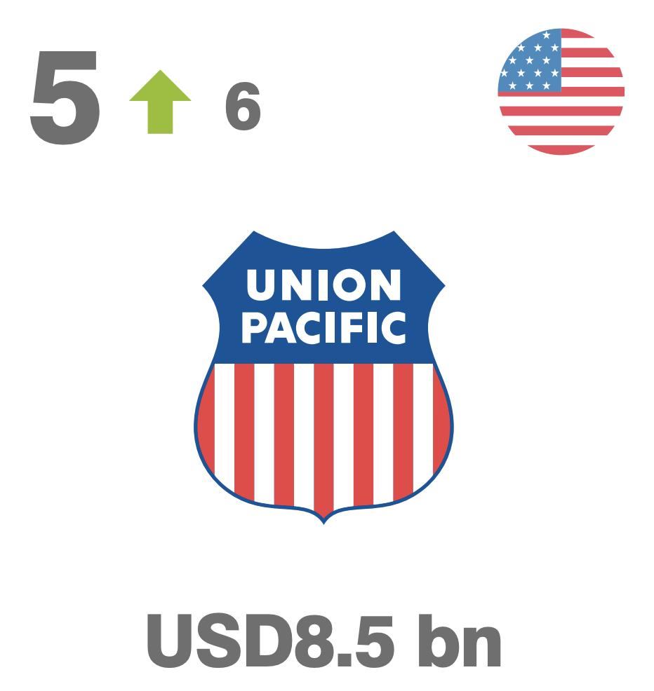 物流十大品牌,世界物流品牌排行