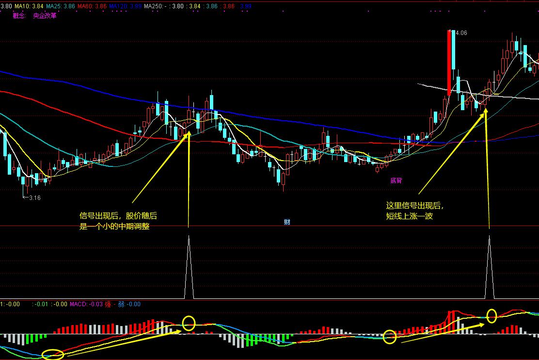 ,16MACD底部抬高、粘合的公式