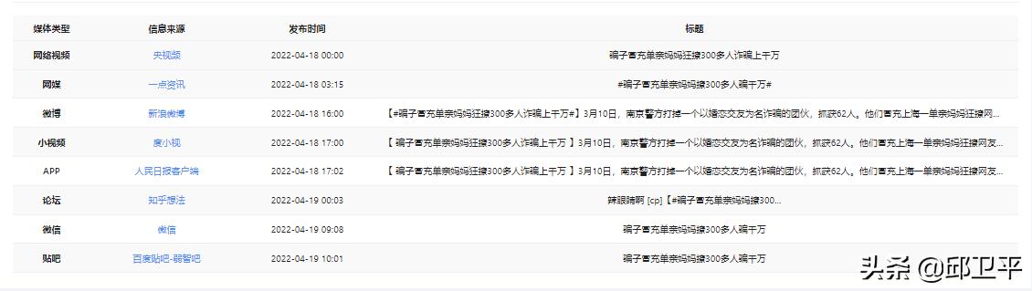 网上的婚恋诈骗,网上婚恋诈骗