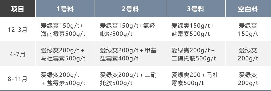 如何防治球虫不再复发,防治球虫药
