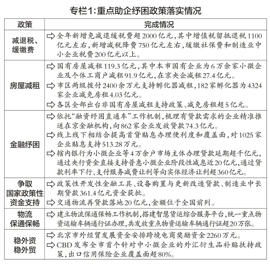 重磅北京市整体规划,北京2024年经济工作规划