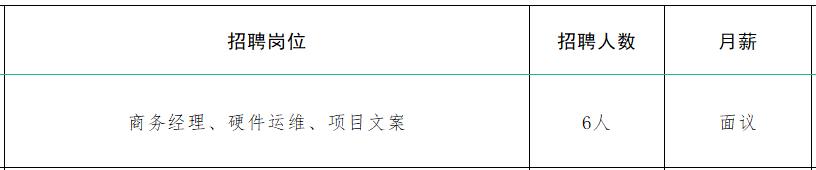 速来！！100+家企业1000+人才需求！罗庄区大批人才岗位来袭！