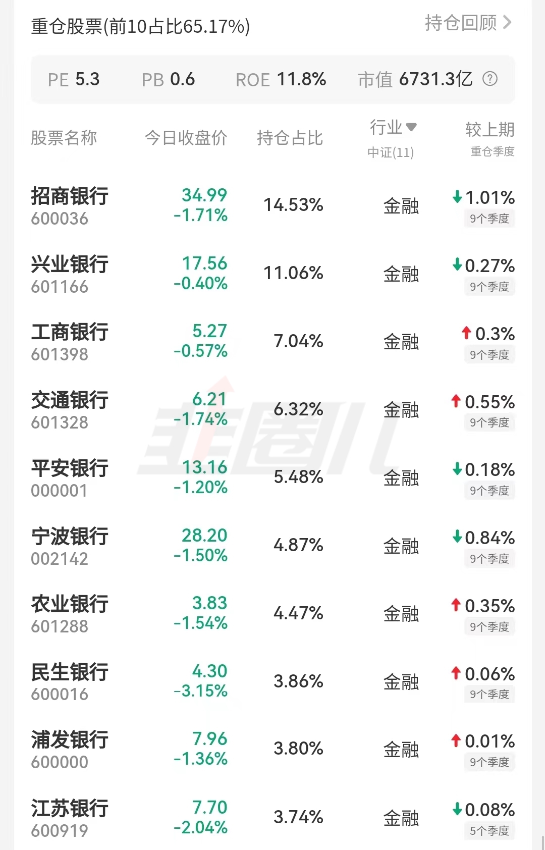 天弘中证银行etf联接c基金怎么样,天弘中证银行etf怎么样