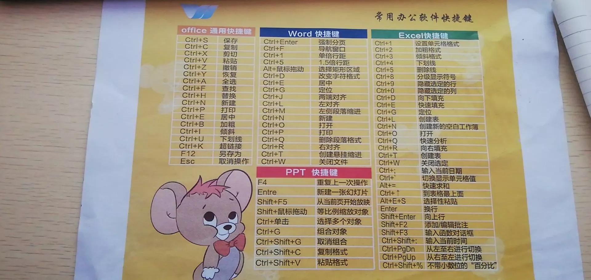 office预览快捷键,office复制快捷键