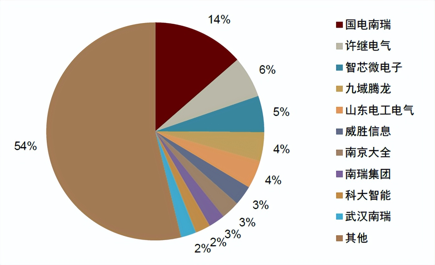 中金2023下半年展望|新型电力系统：*局破**与转型之时