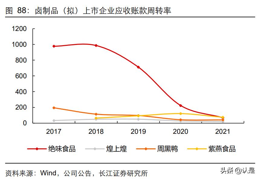 卤味行业创新案例分析,佐餐卤味趋势