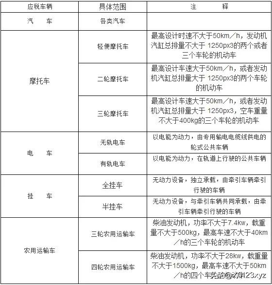 购买新能源汽车需要交哪些税费,车税收费最新标准