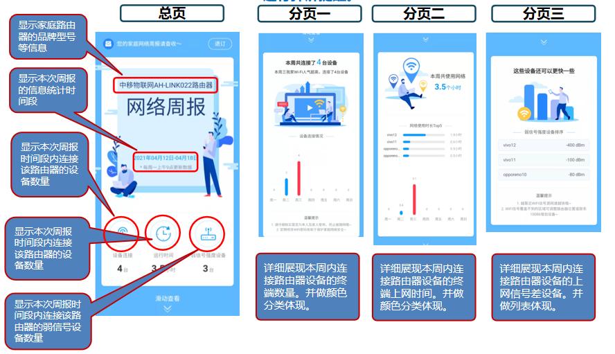 智能组网怎么用,中国移动家庭组网wifi全覆盖